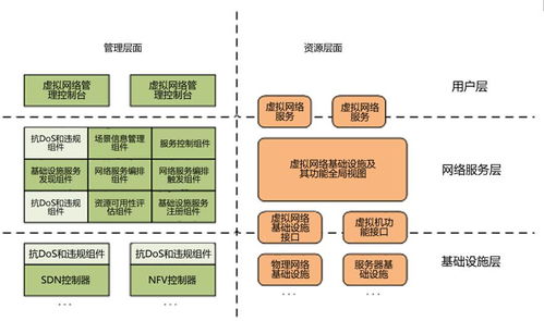 基于軟件定義網(wǎng)絡與網(wǎng)絡功能虛擬化的高可用性及安全性研究